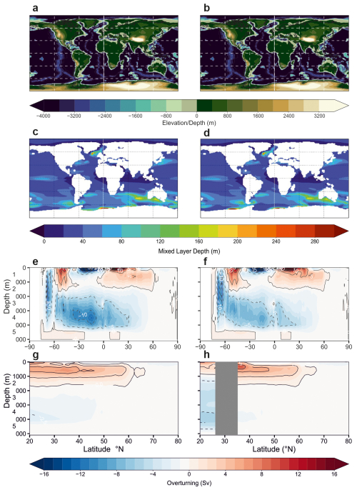 https://piodp.copernicus.org/articles/505S/1/2026/piodp-505S-1-2026-f05