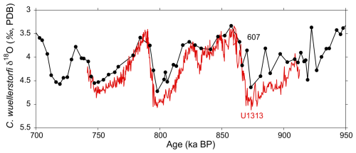https://piodp.copernicus.org/articles/506S/1/2026/piodp-506S-1-2026-f03